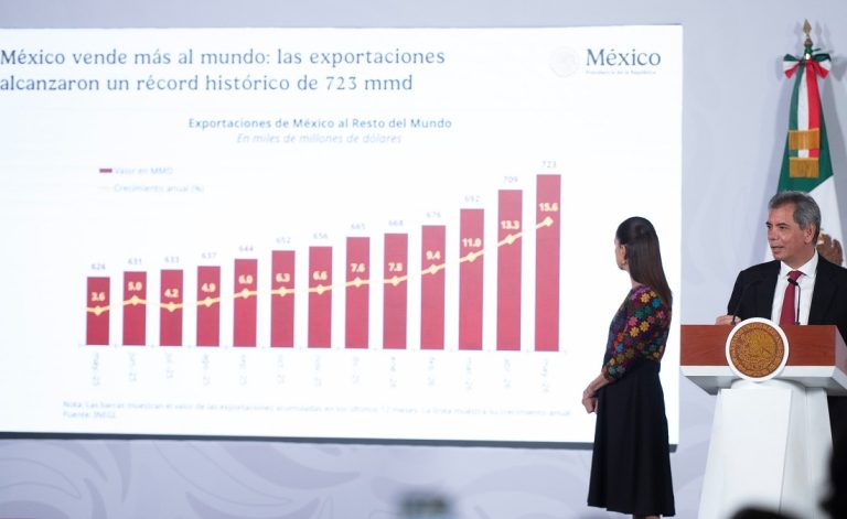 Presenta presidenta Sheinbaum 12 indicadores que muestran desempeño de economía mexicana