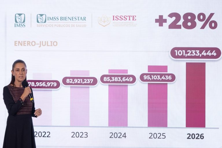 Destaca presidenta Sheinbaum incremento de 60% en consultas de especialidades en IMSS, ISSSTE e IMSS Bienestar