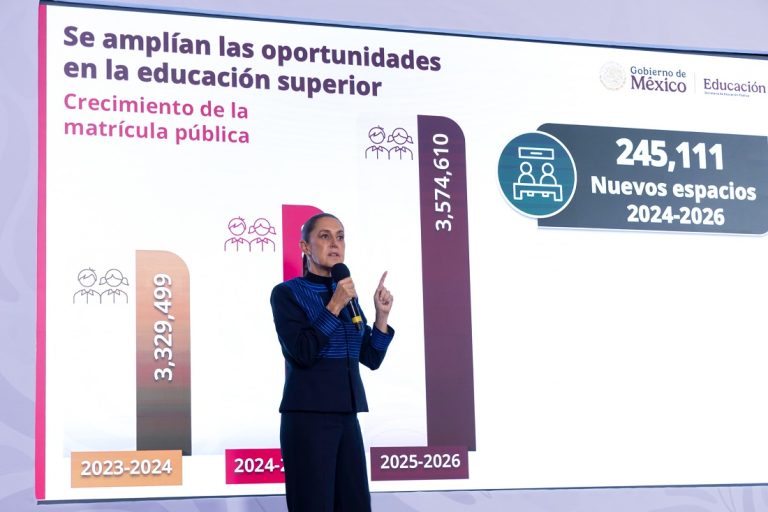 Garantizado a jóvenes acceso a educación pública: Claudia Sheinbaum