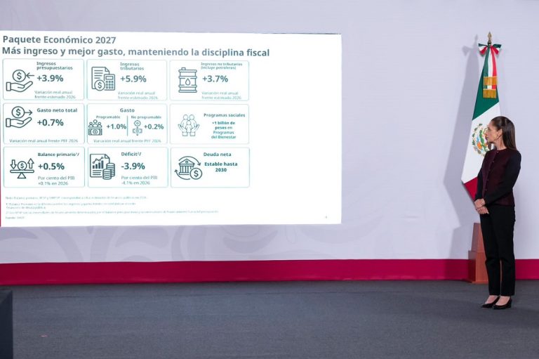 Paquete económico 2027 es responsable, sin nuevos impuestos ni gasolinazos: presidenta Sheinbaum