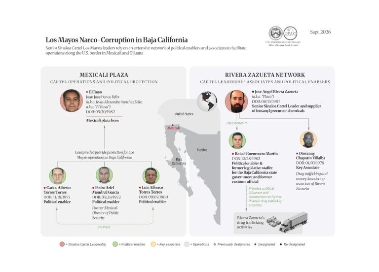 Estados Unidos sanciona a líderes y redes de corrupción del Cártel de Sinaloa.